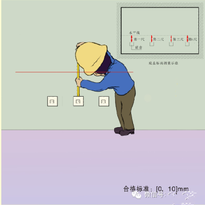 名企技术：精解万科工程实测实量之观感质量-0 (2).png