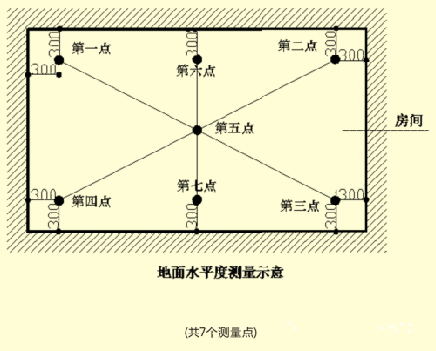 名企技术：精解万科工程实测实量之观感质量-0 (5).png