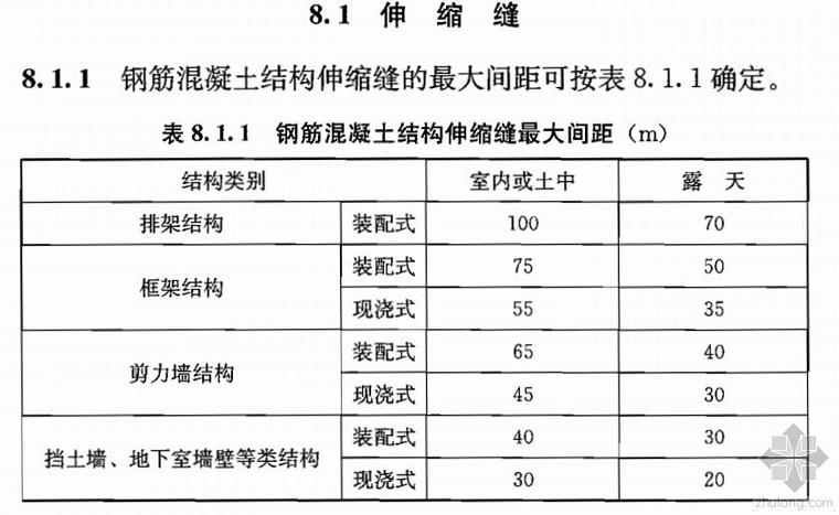 混凝土结构技术要求资料下载-关于超出混凝土结构的设计措施