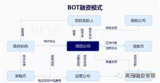 公会中心资料下载-一篇文章读懂BOT