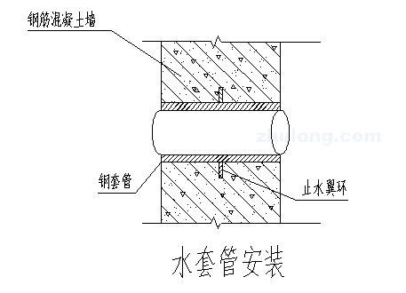 为什么预埋刚性套管安装后应管口与墙,梁,柱完成面相平?