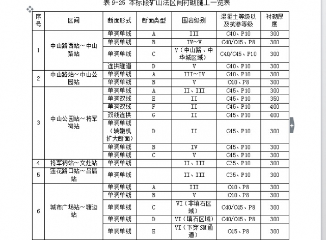 衬砌环构造资料下载-地铁区间隧道衬砌施工方法