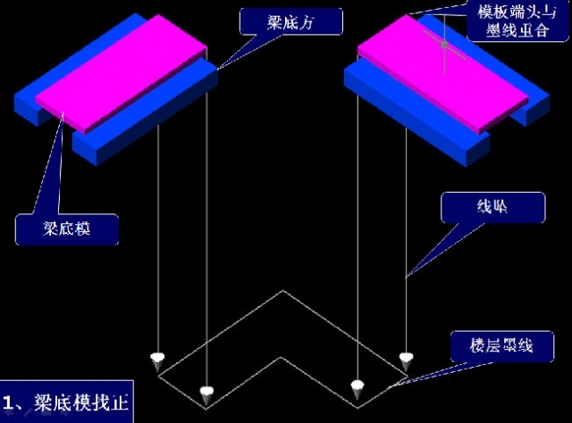 高大模板支持资料下载-梁板模板施工顺序三维图解