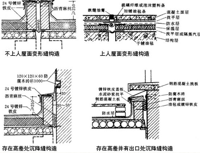 门球场大样资料下载-结构设计知识