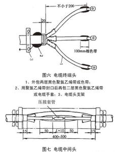 工程造价基础知识-电缆头