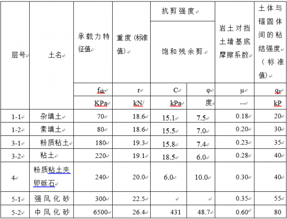 江苏某环山路滑坡地质灾害治理工程设计-11.png