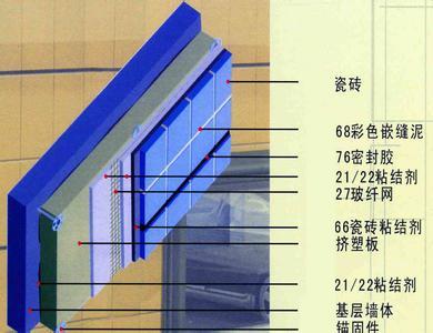 夹芯保温外墙板资料下载-墙体内保温节能技术