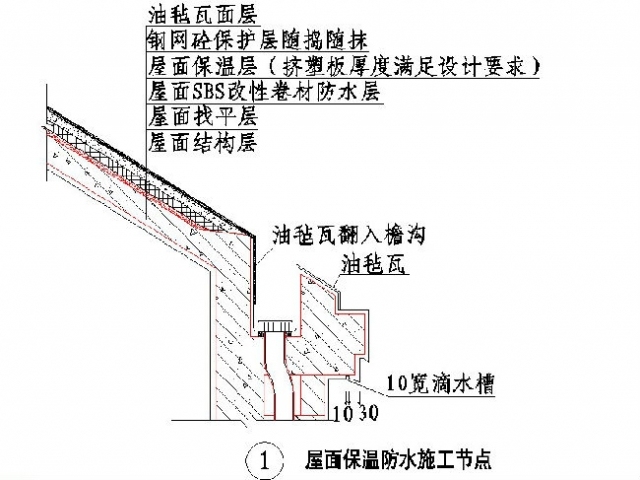 刚性层屋面施工工艺资料下载-绿城集团屋面工程标准施工工艺工法参考节点