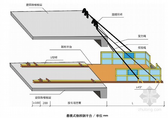 安全文明标准化图集，只选对的，不选贵的！-建筑工程文明施工与安全管理标准化图集（130余页 附图丰富）