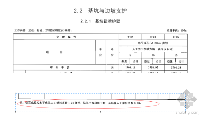 岩石抗浮锚杆的设计资料下载-关于抗浮锚杆