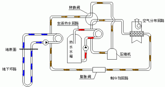 地源热泵打井施工方案资料下载-做好这些就不会出现地源热泵：1/3成功，1/3凑合，1/3失败