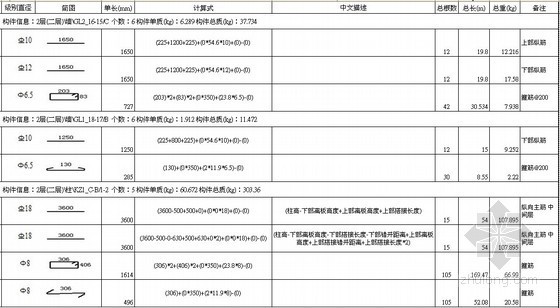 2014年度最受网友欢迎预算实例精选-201451217641125_2