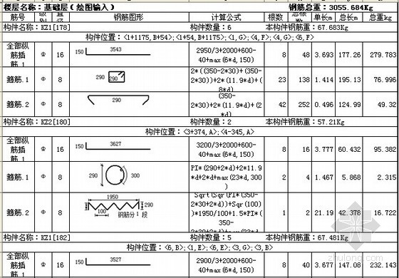 广东省图纸预算实例框架资料下载-2014年度最受网友欢迎预算实例精选