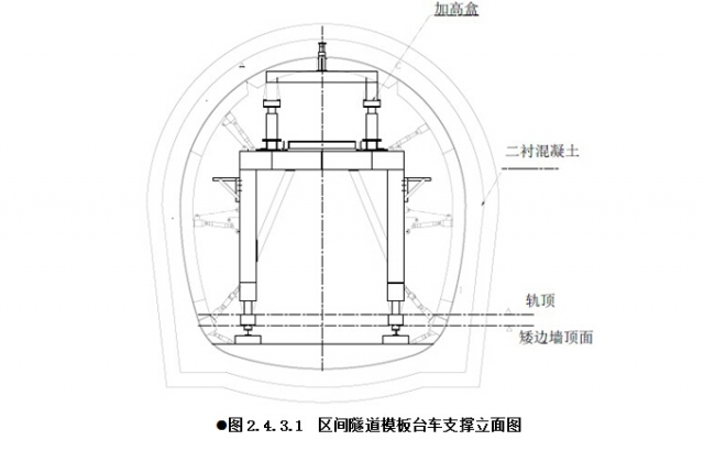 毛洞施工方案资料下载-地铁区间隧道衬砌施工方案与工艺