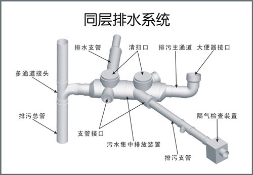 [资料]同层排水系统简介