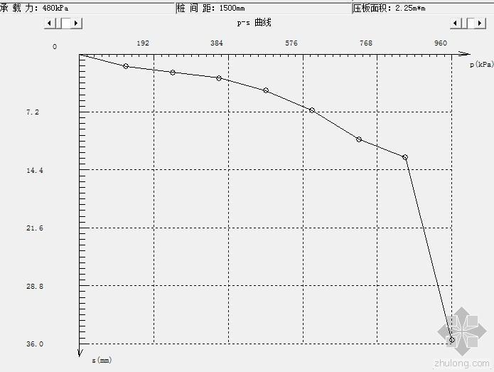 CFG桩问题资料下载-CFG桩复合地基的结果判定问题