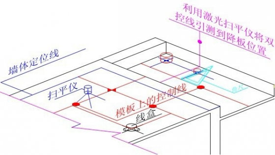 [分享][万科]建筑工程测量放线施工标准做法图解