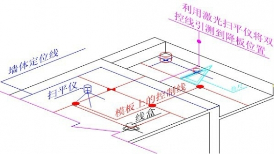 [万科]建筑工程测量放线施工标准做法图解 _4