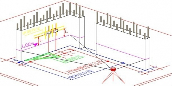 [万科]建筑工程测量放线施工标准做法图解 _3