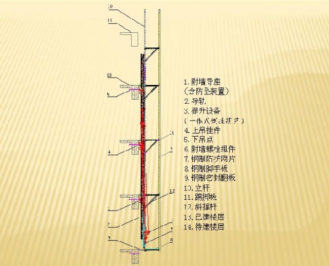 高层施工智能升降平台资料下载-高层施工智能升降平台介绍及安装使用