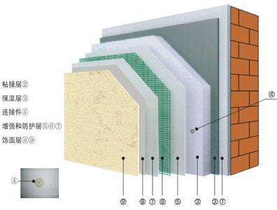 隔热反射涂料保温施工方案资料下载-建筑墙体节能