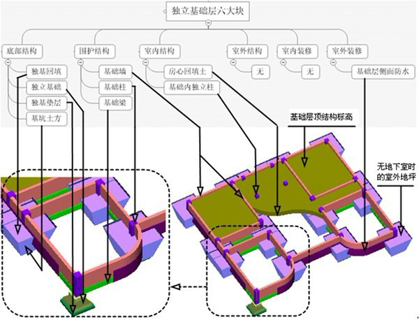 建筑工程初学新人一定需要的工程构件拆分图-施工现场照片-筑龙建筑施工论坛