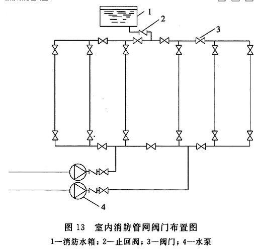 消火栓阀门布置原则资料下载-消火栓系统阀门设置原则！