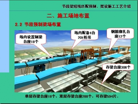 连续刚构体系节段梁短线匹配预制匹配预制、架设施工工艺介绍-005