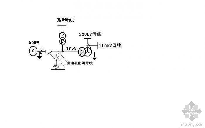 电击事故分析资料下载-电击事故未遂分析