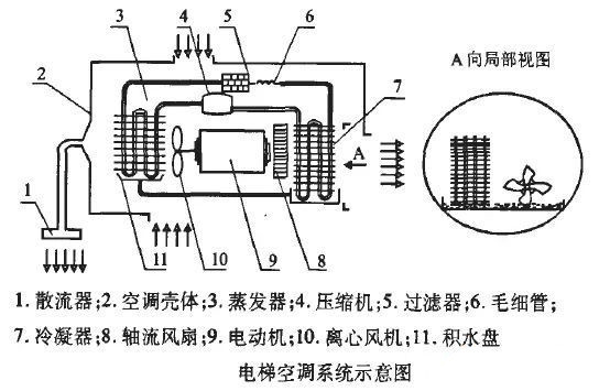 家用电梯cad图资料下载-电梯专用空调的原理、特点！