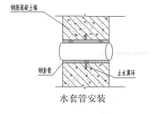 刚性套管安装资料下载-为什么预埋刚性套管安装后应管口与墙、梁、柱完成面相平