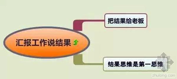 安装工程价目是什么资料下载-让上司最满意的工作方式是什么？不解释，请看图看目录