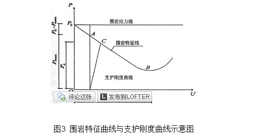 注浆法地面下沉资料下载-隧道工程浅埋暗挖法的发展方向