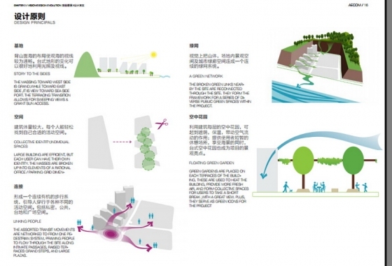 深圳大百汇产业区景观设计 by AECOM-QQ截图20150111133516