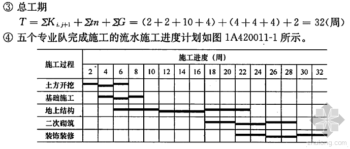[分享]横道图流水资料下载
