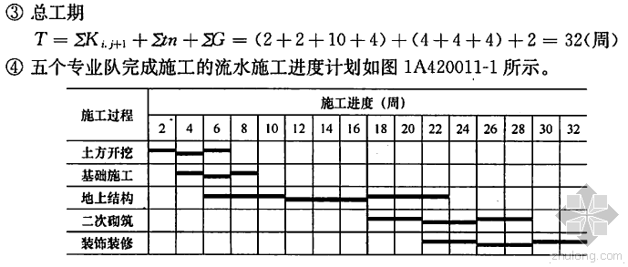 流水施工图计算资料下载-请教一下教材流水的安排跟工艺间歇时间的计算