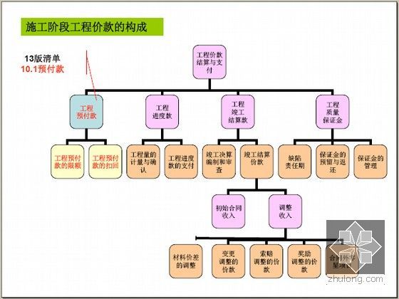 贵州土建工程造价预算实例资料下载-造价员技能提升秘籍，我唯一的缺点就是钱多！