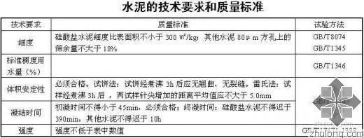 鹅卵石质量标准资料下载-普通混凝土原材料的技术要求和质量标准