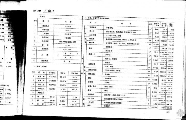 钢混结构厂房工程量资料下载-二层钢混结构厂房估算指标