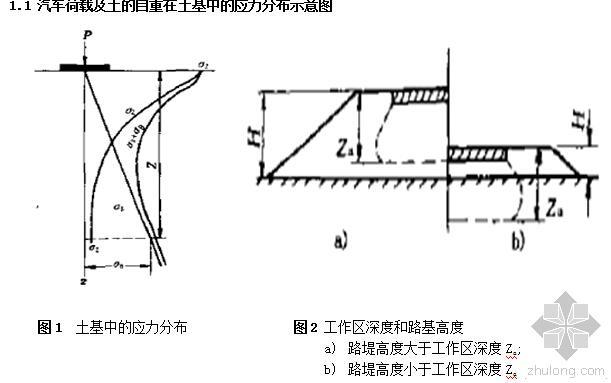 沥青计算公式资料下载-城市沥青路面汽车荷载作用下路基中的应力分布