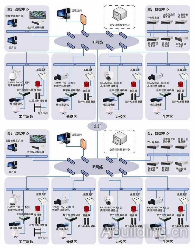 智能楼宇产品资料下载-智能楼宇高清监控解决方案