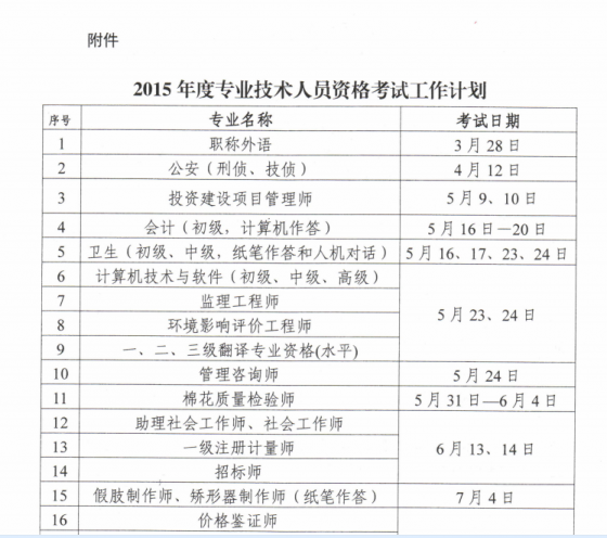 2015年建筑师考试会不会成为历史！-搜狗截图15年01月16日1439_3.png