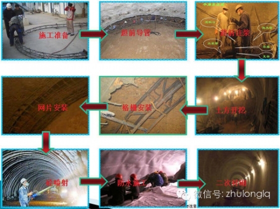 浅埋暗挖法施工地下联通道资料下载-隧道施工“浅埋暗挖法”十二问（中建）