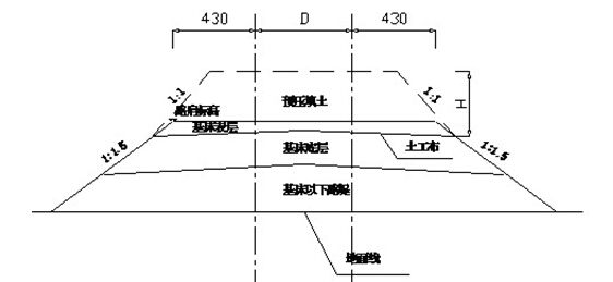 [分享]路基基床a料填筑施工作业指导书