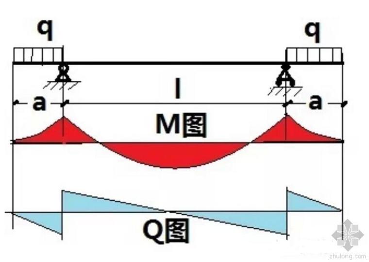 2014年一级注册结构师专业考试真题答案资料下载-注册结构师考试的心得体会