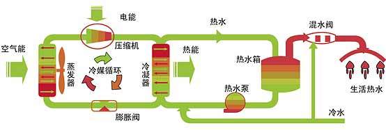 湖南一级公路水力计算资料下载-空气源热泵机的四点优势