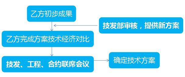 万科三巨头成本限额标准资料下载-跟中海、万科、绿地学做限额设计[转载]