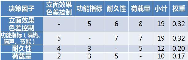 弧形木座凳资料下载-你可知你们家这些成本打了水漂儿[转]