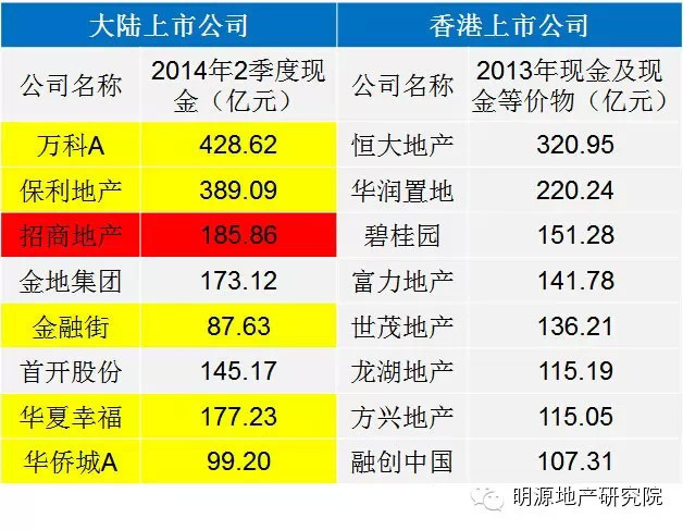 知名房企的限额设计资料下载-中国房企融资的18种模式（一）