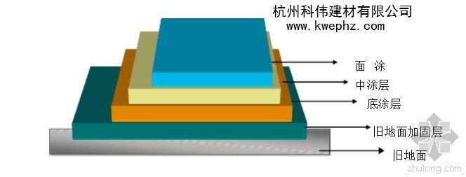 树脂地坪施工图资料下载-耐磨环氧树脂地坪基面的施工方法